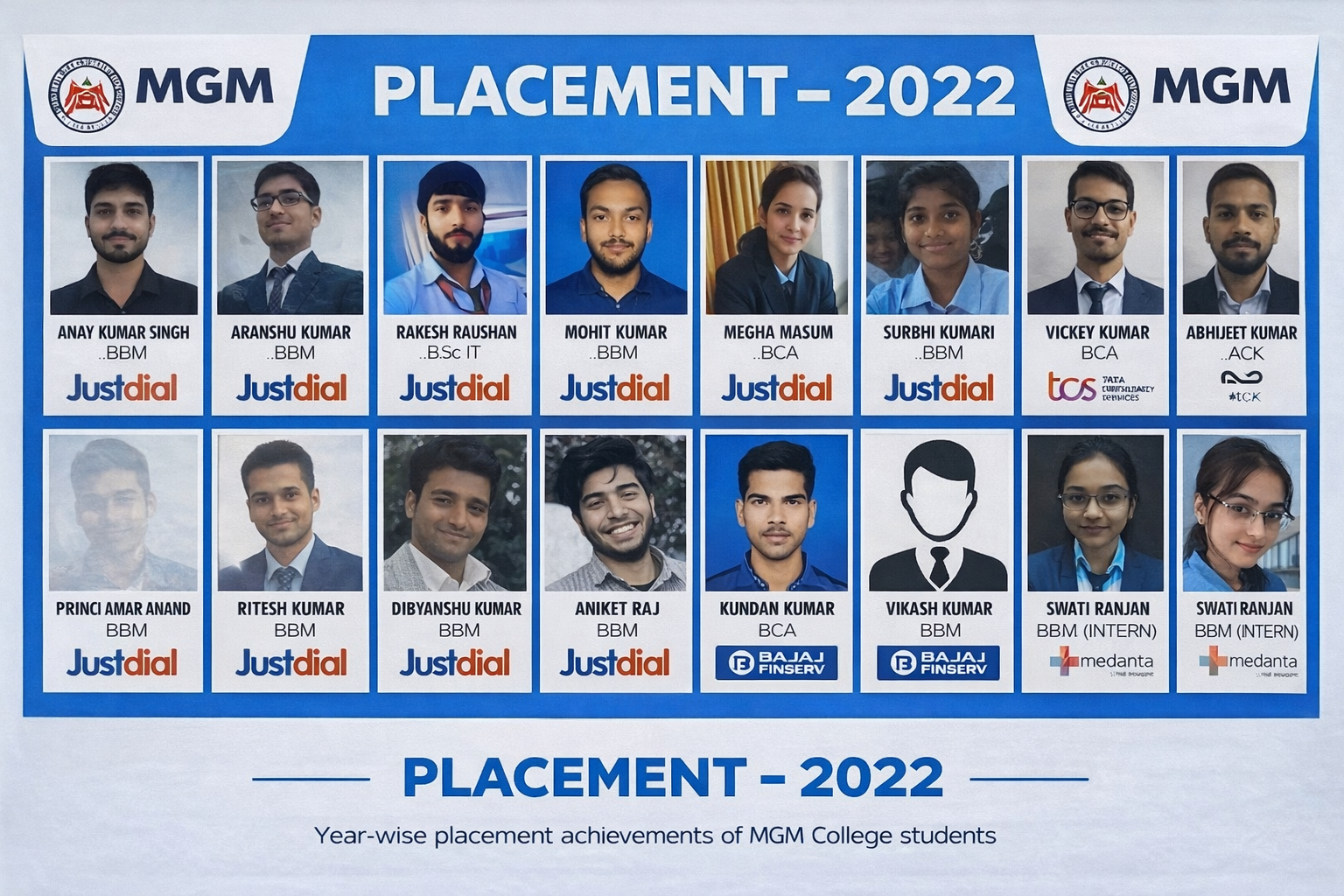 Placement 2022